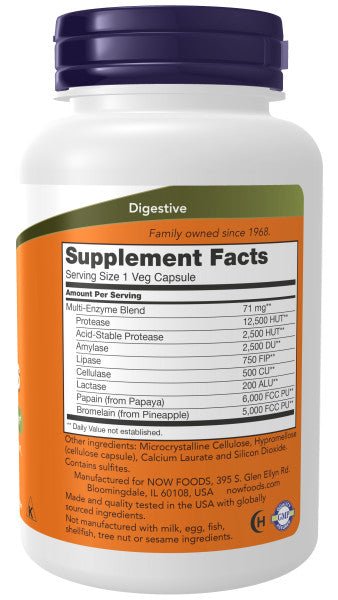 Plant Enzymes