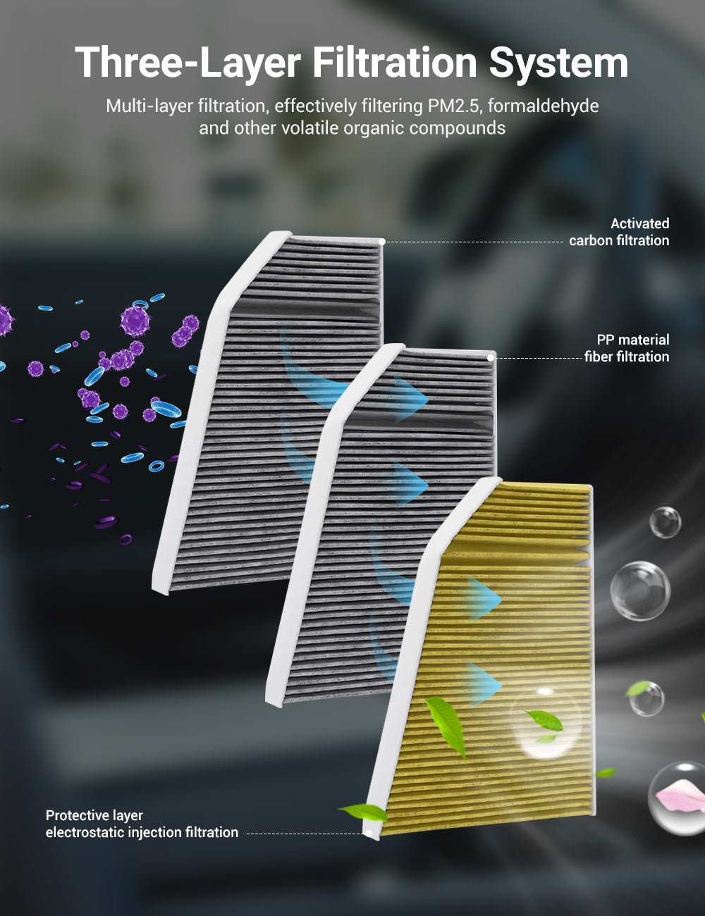 Activated Carbon Cabin Air Filter for Model X | HEPA PM2.5 Filtration